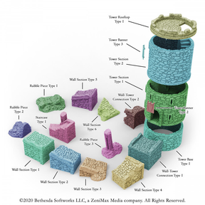 Set de Teren Turn de Veghe Vestic, Elder Scrolls: Call to Arms